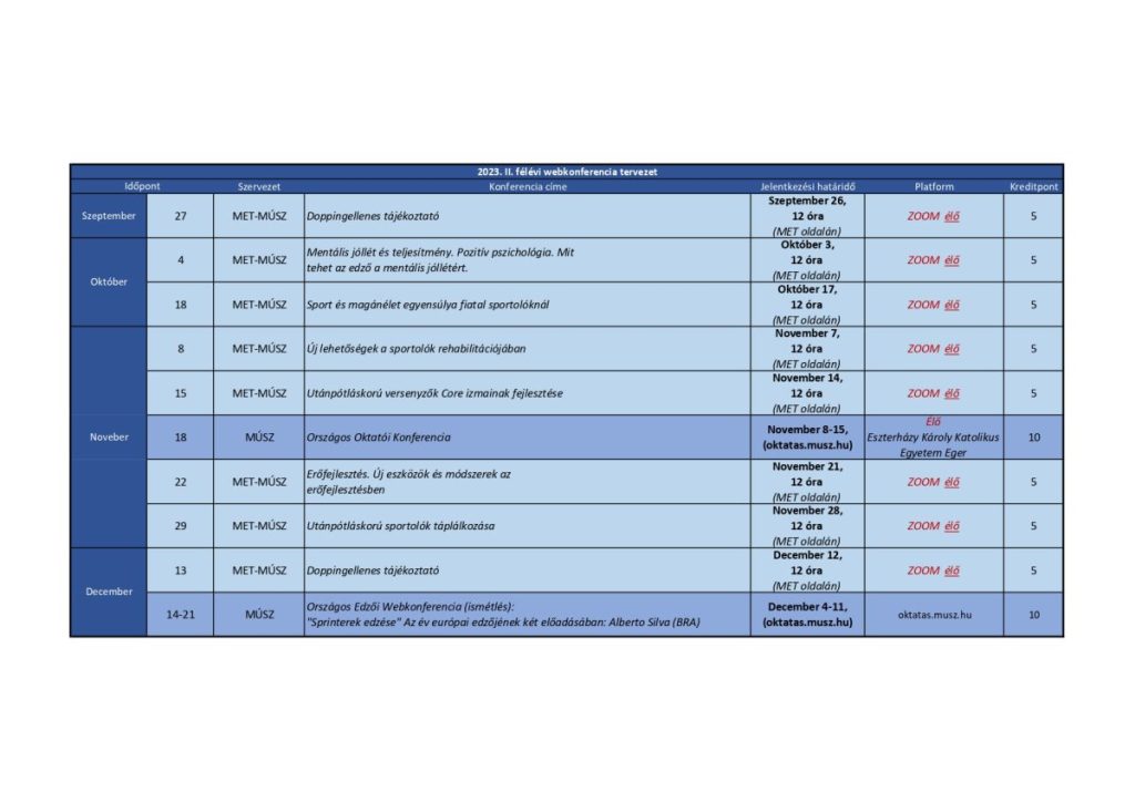oktatoi es uszo edzoi konferenciak 2023 masodik feleveben