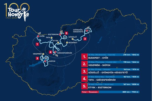 Minden tudnivaló a 100 éves Tour de Hongrieról