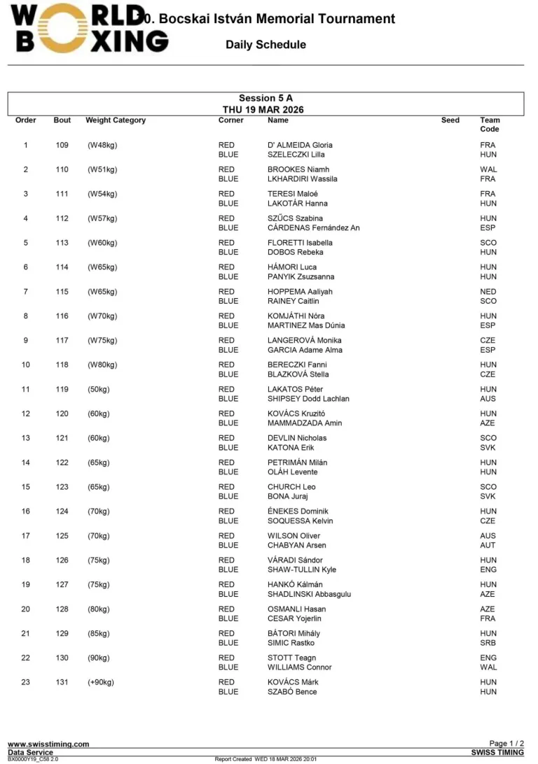 Innen folytatják a 70. TippmixPro Bocskai-emlékversenyen