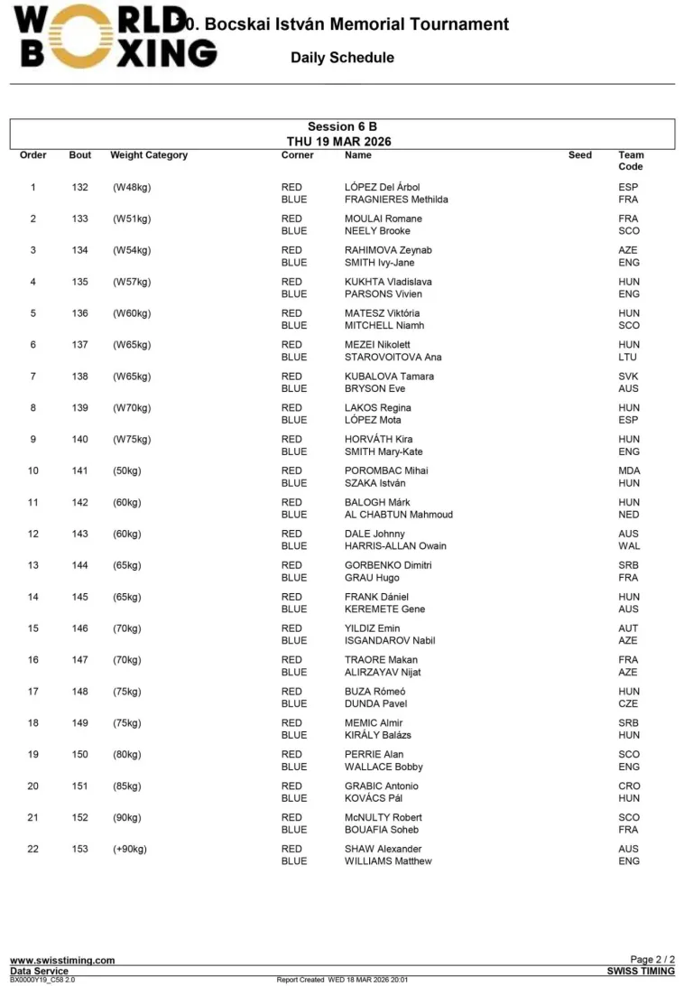 Innen folytatják a 70. TippmixPro Bocskai-emlékversenyen