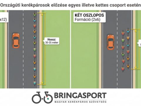 A sportolók biztonságát is szolgálná a várható KRESZ-módosítás