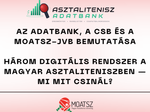 Az Adatbank, a CSB és a Moatsz-JVB bemutatása Az Adatbank, a CSB és a Moatsz-JVB bemutatása